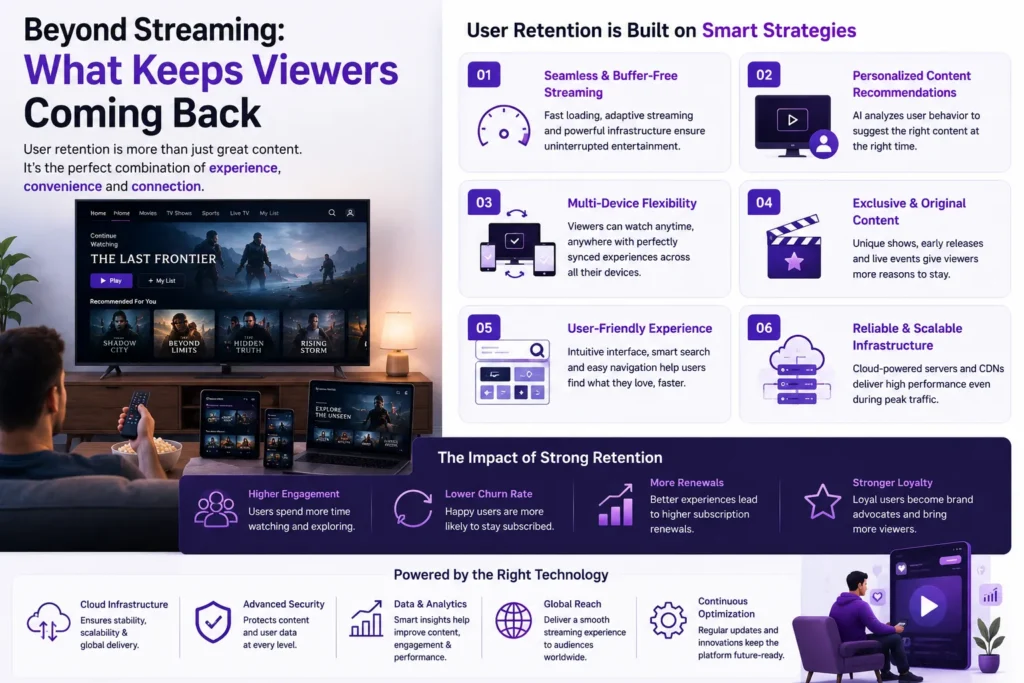 Beyond Streaming