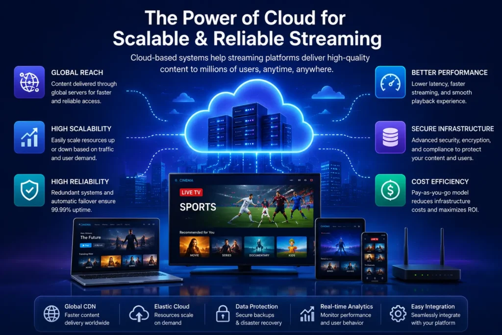 Cloud Based Streaming Systems