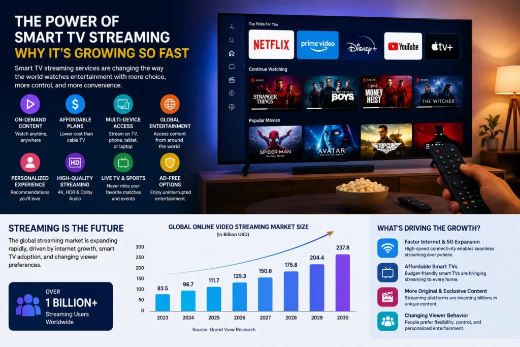 Streaming Services
